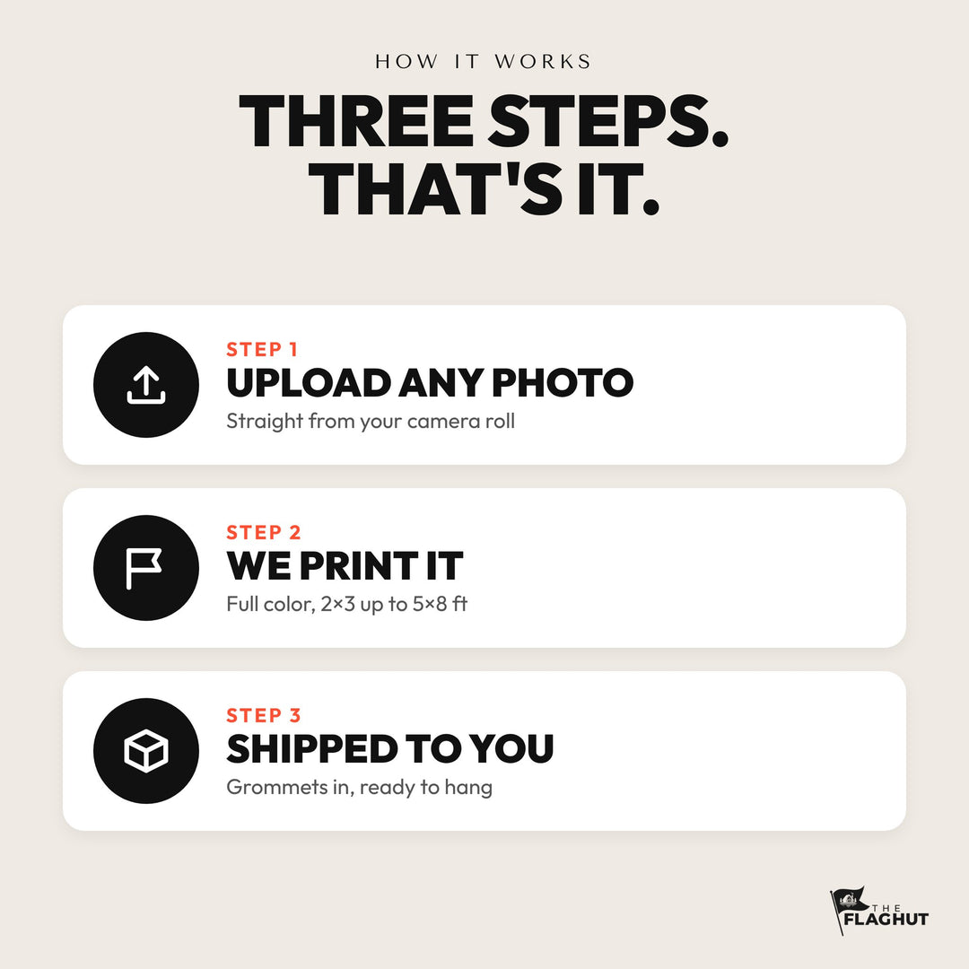 How it works: upload any photo, we print it, shipped to you